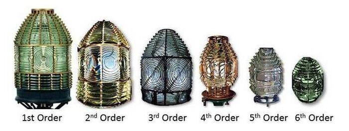 Примеры линз Френеля разного порядка: от первого, самой крупной и дающей наибольшую дальность света, до шестого, с наименьшей. Фокусное расстояние и дальность луча линз первого порядка — 920 мм и 20–30 морских миль, шестого — 150 мм и 7 морских миль