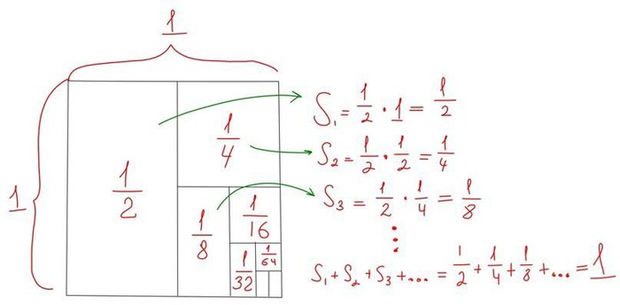  3.   :            ,    .      ,          1.