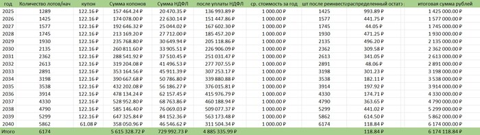 ����� ����� ���������� �������� ���������� ���������� � ��� �� ������� 26248 �� 15 ���? ���