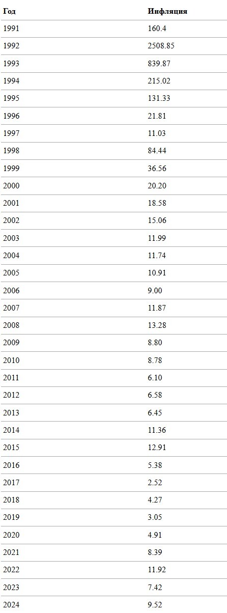 �������� �� ��������.