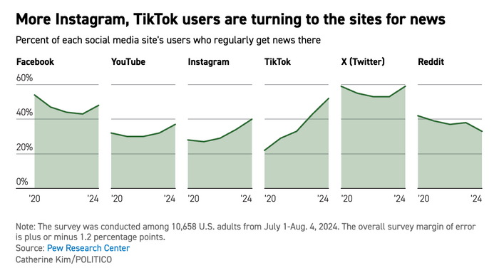  % ,     (   ), 2020-2024 