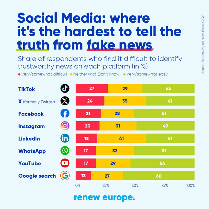  ,        .     TikTok  Twitter (X).     