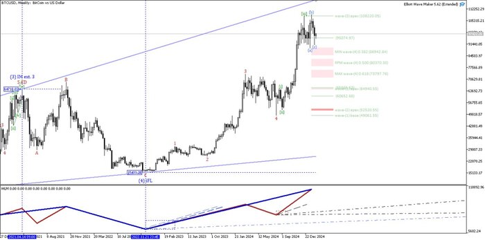 Bitcoin, Btcusd,  c      Minor , Pikabu Publish Bot, , Telegram (), Forex, , 