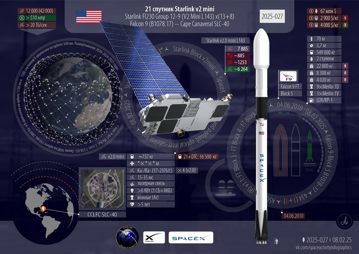   Falcon 9 Block 5 | Starlink Group 12-9