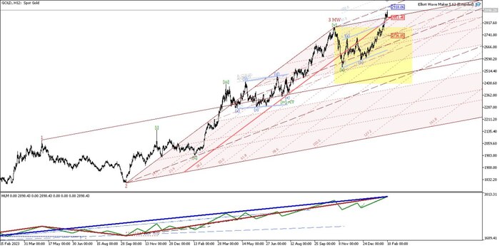    <!--noindex--><a href="https://pikabu.ru/story/gold_osnovnoy_stsenariy_12360469?u=https%3A%2F%2Ft.me%2Ftreyding_onlayn&t=https%3A%2F%2Ft.me%2Ftreyding_onlayn&h=5ee15f12cf649c3c9fe3311acae29a9423cf677c" title="https://t.me/treyding_onlayn" target="_blank" rel="nofollow noopener">https://t.me/treyding_onlayn</a><!--/noindex-->