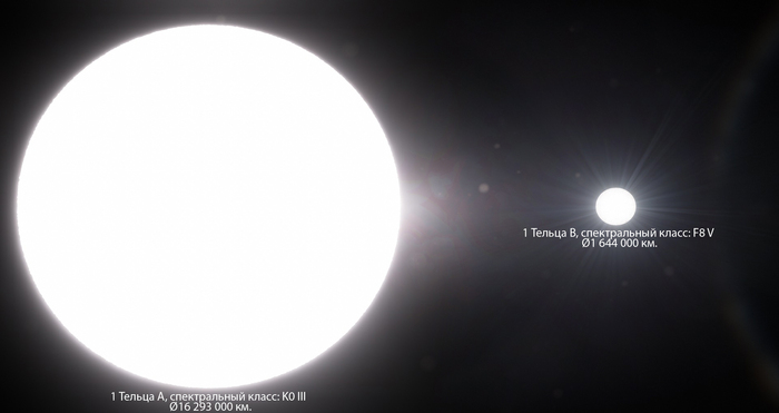 Система 1 Тельца ( Тета Таури 1 ).