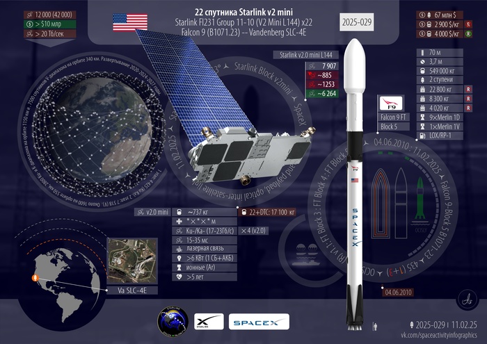  Starlink  , , , , Starlink, SpaceX