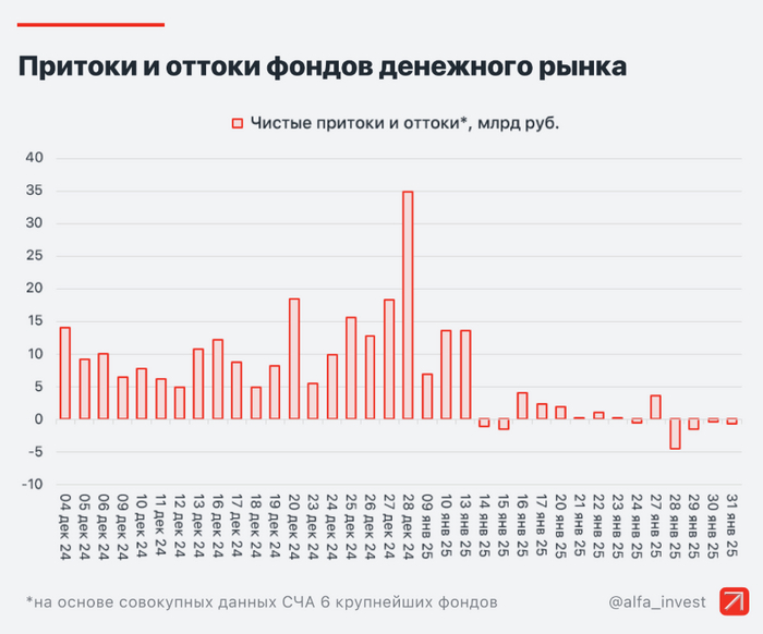 Игра на опережение. Почему важно следить за большими деньгами?