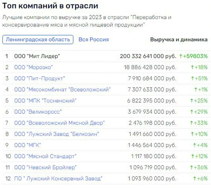  , ,  +59803%  200   , , , , 