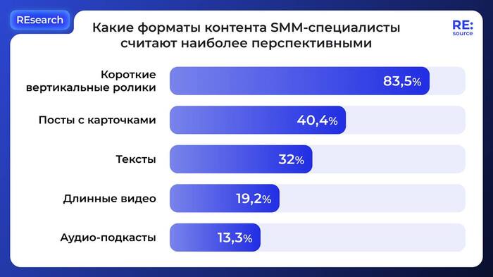 <a href="https://pikabu.ru/story/smmshchiki_zdes_12366515?u=https%3A%2F%2F6-sense.pro%2Fresource%2Ftproduct%2F654803056-923072868142-issledovanie-rinka-smm-2024-goda%3Futm_source%3Dpicabu%26utm_term%3D11022025&t=%D0%98%D1%81%D1%82%D0%BE%D1%87%D0%BD%D0%B8%D0%BA%3A%20DNative&h=8f808915be8364450ecea2361c8cc9dab6a013f8" title="https://6-sense.pro/resource/tproduct/654803056-923072868142-issledovanie-rinka-smm-2024-goda?utm_so..." target="_blank" rel="nofollow noopener">Источник: DNative</a>