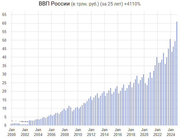 �������������� ��������� ����� ����� ������ �� ������ �������� (������ � ������ �����).