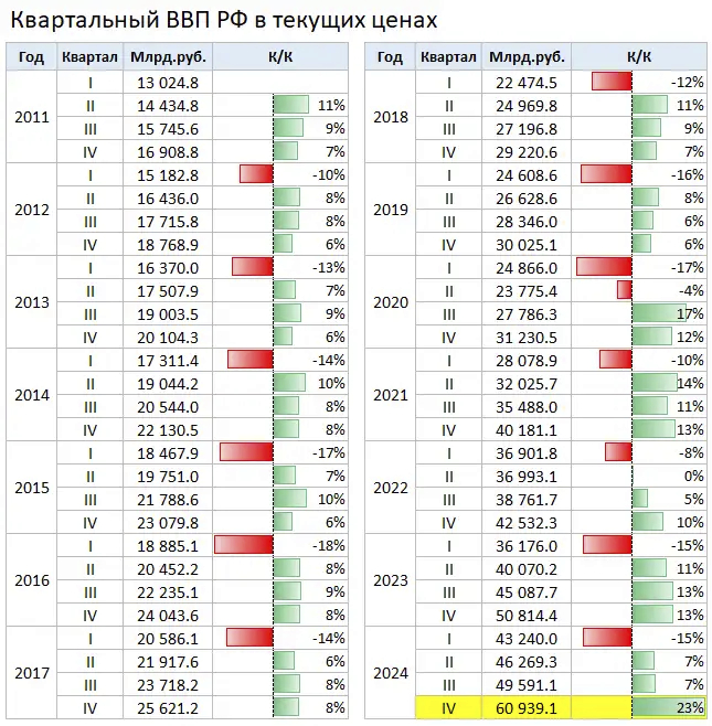 �������������� ��������� ����� ������� �� ������ �������� (������ � ������ �����).