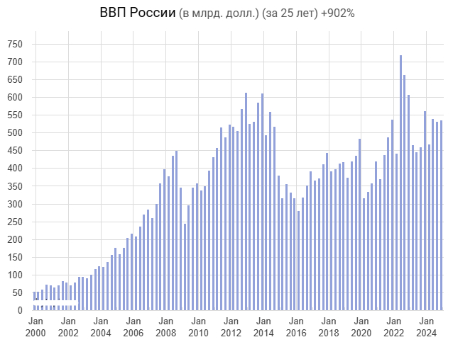 �������������� ��������� ����� ����� ������ �� ������ �������� (������ � ������ �����) � ������ ����� ����� � ������� ���.