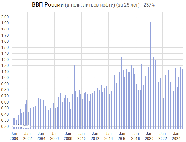 �������������� ��������� ����� ����� ������ �� ������ �������� (������ � ������ �����) � ������ ����� ����� � ������� ��� � �������� ���� ����� ����� Brent.