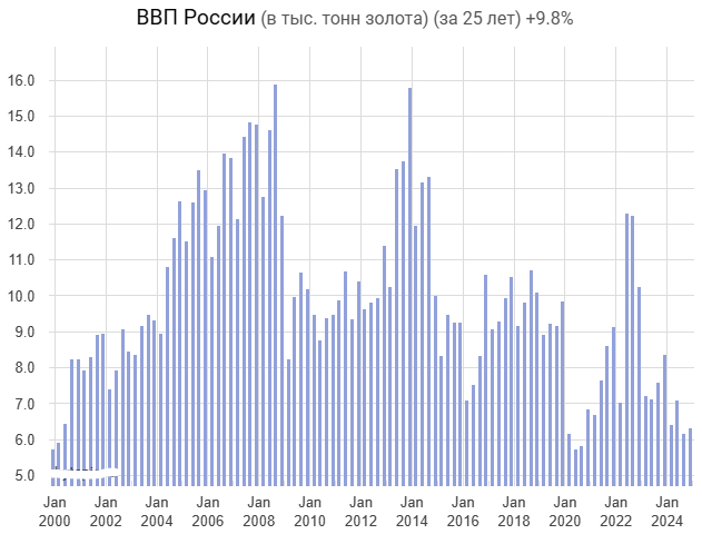 �������������� ��������� ����� ����� ������ �� ������ �������� (������ � ������ �����) � ������ ����� ����� � ������� ��� � �������� ���� �������� ����� ������.