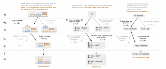 Reasoning via Planning (RAP)  :                     