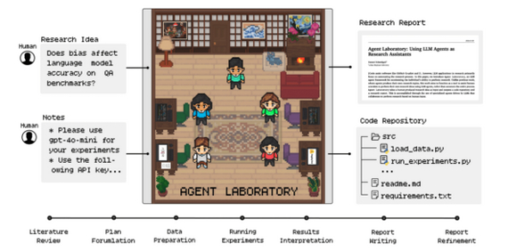       ,      LLM-        .