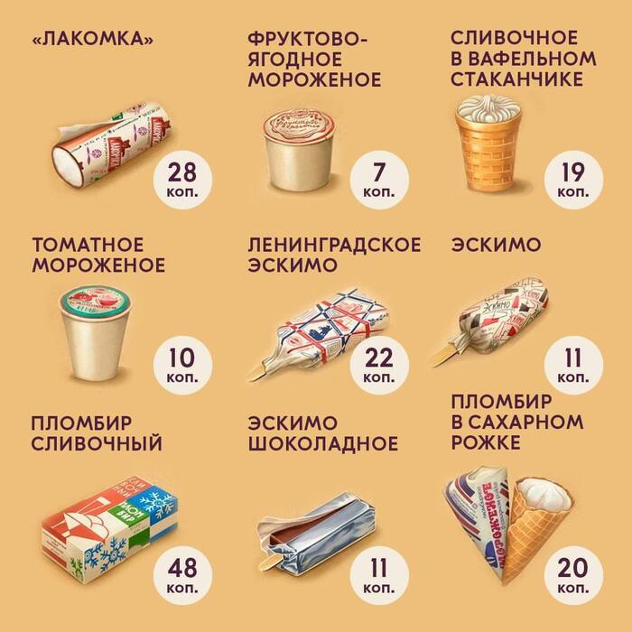 Олды, помните вкус советского мороженого?