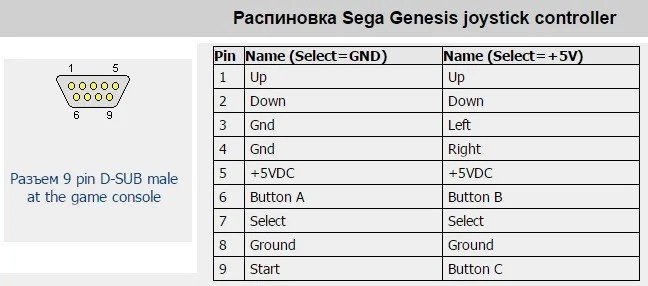   SEGA   -31     , -, Zx Spectrum, , Sega, 