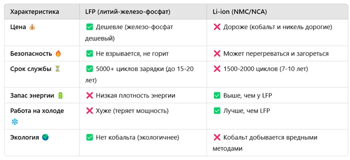 Почему именно BYD стал главной автомобильной компанией Китая (и мира)? Бизнес, Инновации, Технологии, Китай, Авто, Электромобиль, Китайские авто, Предпринимательство, Маркетинг, Машина, Китайцы, Китайские товары, Транспорт, Автопром, Изобретения, Стартап, Двигатель, Техника, Длиннопост, Аккумулятор