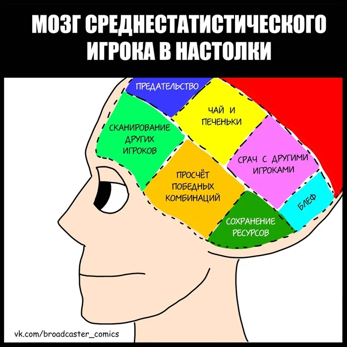 Bad Players - Мозг среднестатистического игрока в настолки - Моё, Юмор, Комиксы, Карикатура, Игровой юмор, Настольные игры