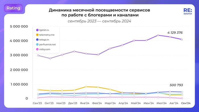 <a href="https://pikabu.ru/story/30_servisov_dlya_rabotyi_s_blogerami_12370823?u=https%3A%2F%2Ft.me%2Fresource6s%2F1077&t=%D0%98%D1%81%D1%82%D0%BE%D1%87%D0%BD%D0%B8%D0%BA&h=38d29f3aacf4c5e012844b596961ca4db9c2c8a3" title="https://t.me/resource6s/1077" target="_blank" rel="nofollow noopener">Источник</a>