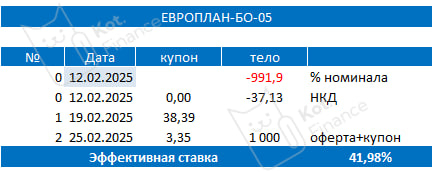Дотошные математики есть? Покупка облигаций под оферту