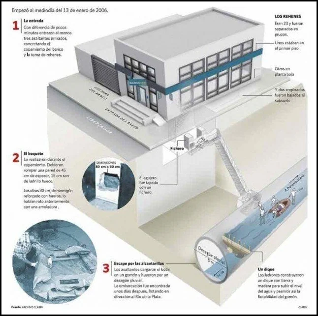 PAYDAY по-аргентински. Часть 1 Аргентина, Ограбление, Банк, Криминал, История (наука), Расследование, Преступление, Текст, Длиннопост, Мат, Негатив PAYDAY по-аргентински. Часть 1 Аргентина, Ограбление, Банк, Криминал, История (наука), Расследование, Преступление, Текст, Длиннопост, Мат, Негатив
