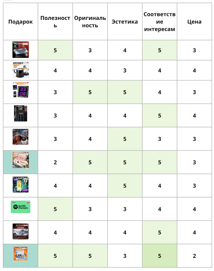 Что подарить на 14 февраля программисту?