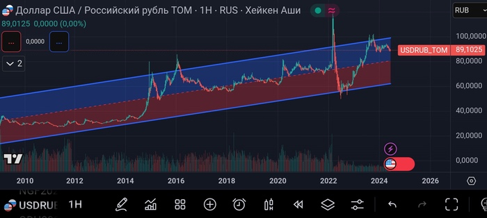 Ответ на пост «В свете последних событий...»