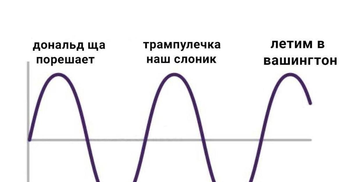 Ритм политических постов в последние дни