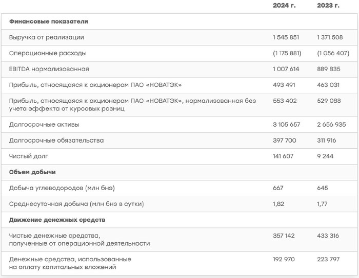 Новатэк. Игры в прятки