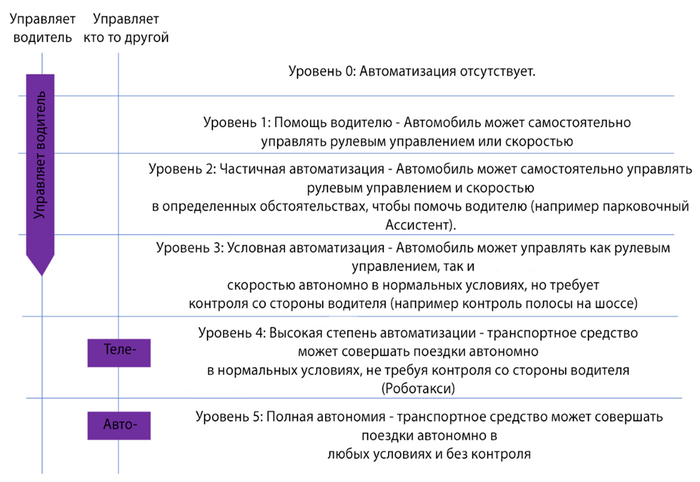 ������� �����