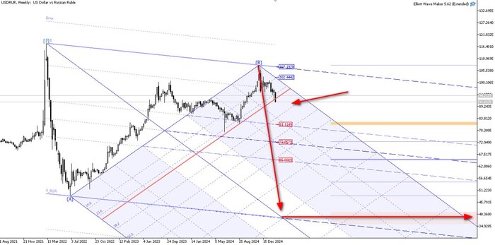 мой <!--noindex--><a href="https://pikabu.ru/story/usdrub_rubl__esli_tsena_zakrepitsya_za_krasnoy_zonoy_vpolne_mozhet_realizovatsya_takoy_variant_12372098?u=https%3A%2F%2Ft.me%2Ftreyding_onlayn&t=https%3A%2F%2Ft.me%2Ftreyding_onlayn&h=5ee15f12cf649c3c9fe3311acae29a9423cf677c" title="https://t.me/treyding_onlayn" target="_blank" rel="nofollow noopener">https://t.me/treyding_onlayn</a><!--/noindex-->