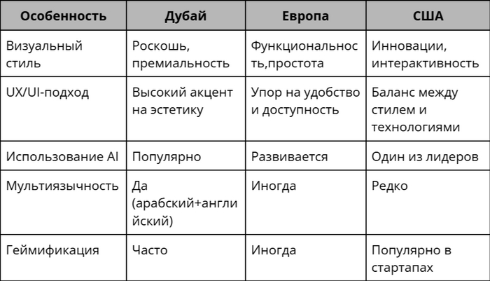 " -: ,      " , Ux-, , Figma, -, 