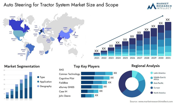                     , , , ,  , Cognitive Technologies,  , Telegram (),  , ,   