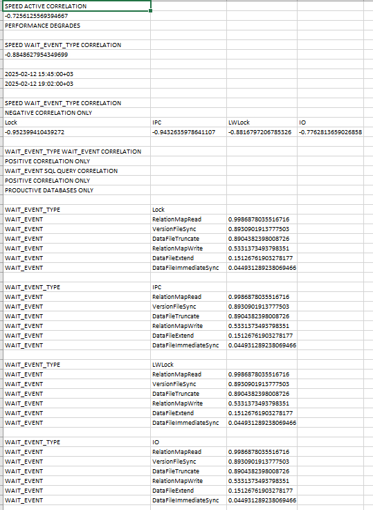 Результат работы сервисного скрипта