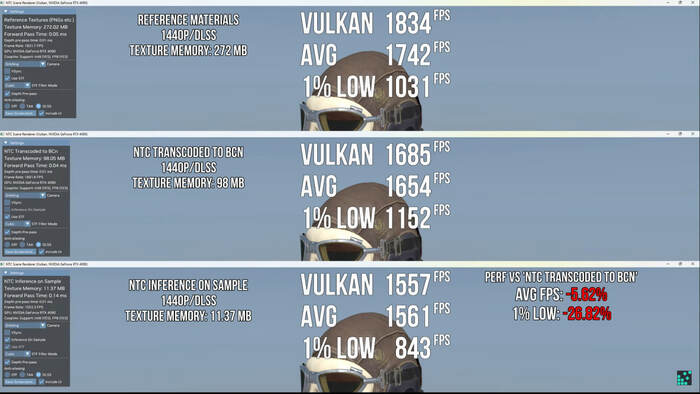  RTX Neural Texture Compression   VRAM  96 %  ,  , , , , ,  ,  , Nvidia, Rtx 4090, , Nvidia RTX, 