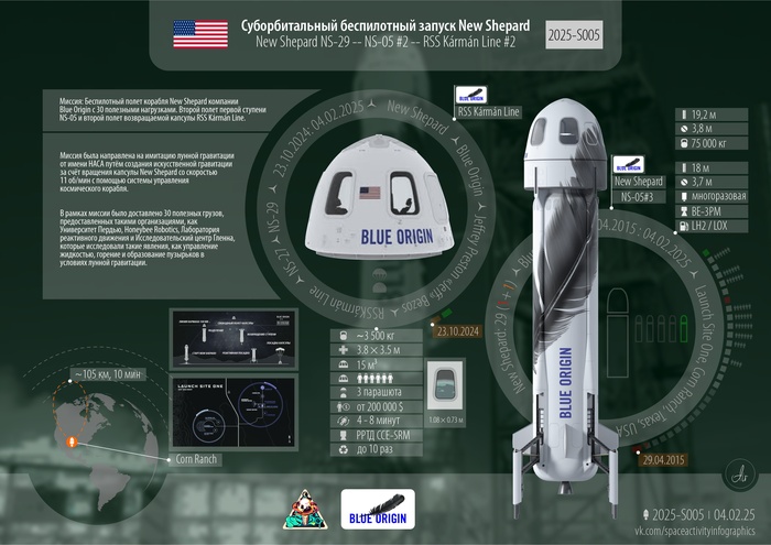   New Shepard | NS-29