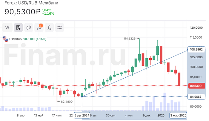 Праздник к нам приходит!