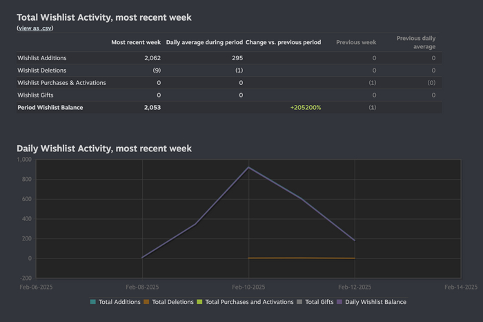 ����� ���������� ��������� 85% - ������