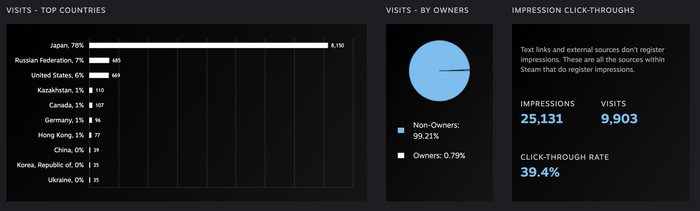 ��������� � ������ �������� � Steam