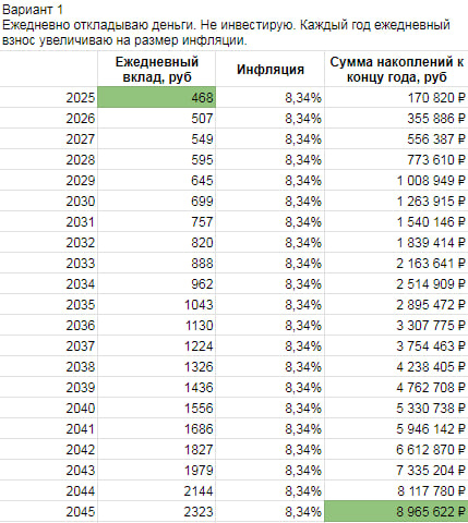   , , , , , , Telegram (),   (), 