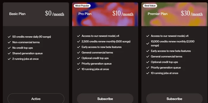 I make a pension for my mother and earn money from her poems through a neural network - Longpost, Music, Suno, Earnings, Neural Networks, Poems, Neuromusic