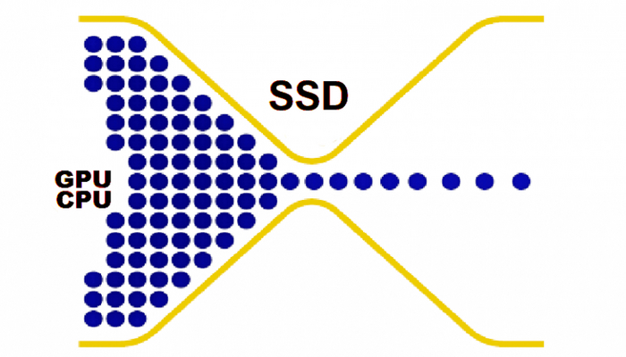 : "DDRAM Disk"     , , IT, , , ,  , , DDR,  ,  , 