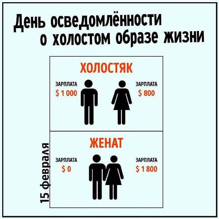Сегодня отмечается День осведомлённости о холостом образе жизни