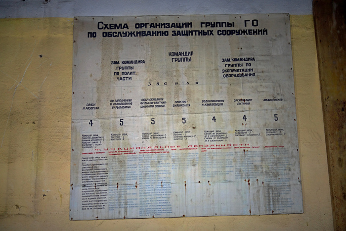 Заброшенное бомбоубежище