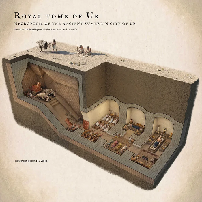 Incredible treasures, human sacrifices and a mysterious foreigner from Sumerian Ur - My, History (science), Nauchpop, Ancient artifacts, Archeology, Ancient world, Sumerians, Mesopotamia, Bronze Age, Longpost