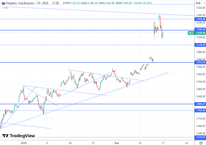 ЦБ сохранил ставку прежней! Рынок акций снизился!