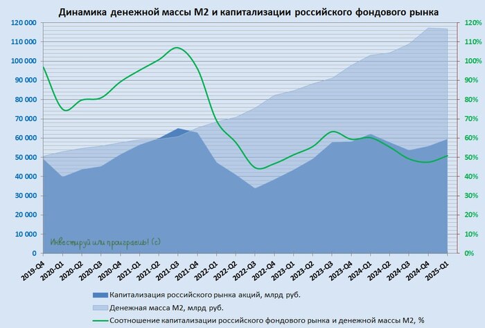 Занимательные факты